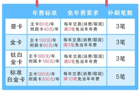 光大银行信用卡年费屡现争议,短信通知为何“时隐时现”?