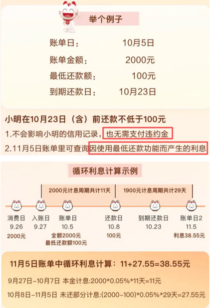 你被信用卡的&ldquo;循环利息&rdquo;套路过吗？近9000人踩坑后投诉